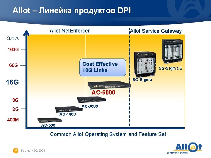 Allot – Линейка продуктов DPI Allot Net. Enforcer Allot Service Gateway Speed 160 G