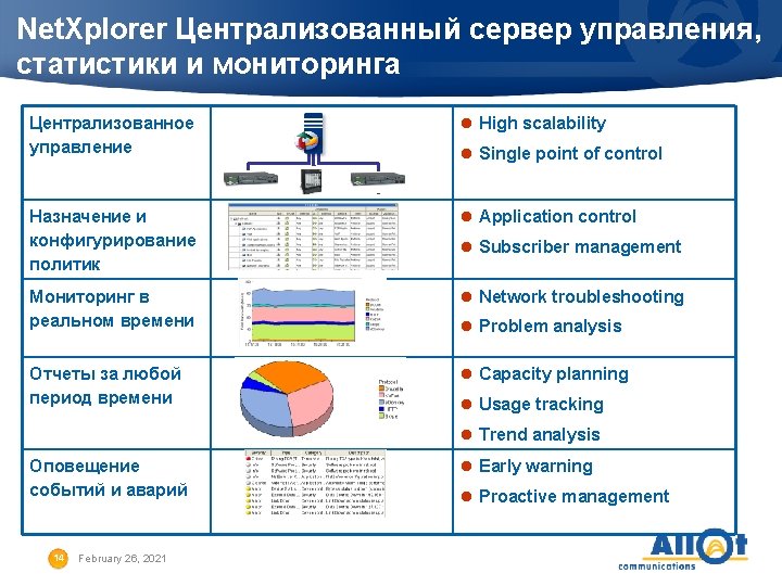 Net. Xplorer Централизованный сервер управления, статистики и мониторинга Централизованное управление l High scalability Назначение