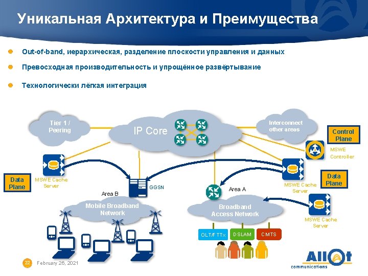 Уникальная Архитектура и Преимущества Out-of-band, иерархическая, разделение плоскости управления и данных Превосходная производительность и