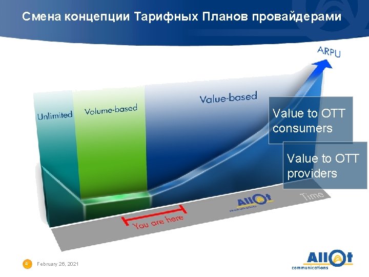 Смена концепции Тарифных Планов провайдерами Value to OTT consumers Value to OTT providers 4