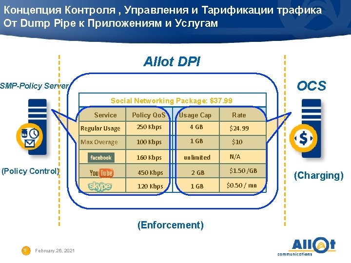 Концепция Контроля , Управления и Тарификации трафика От Dump Pipe к Приложениям и Услугам