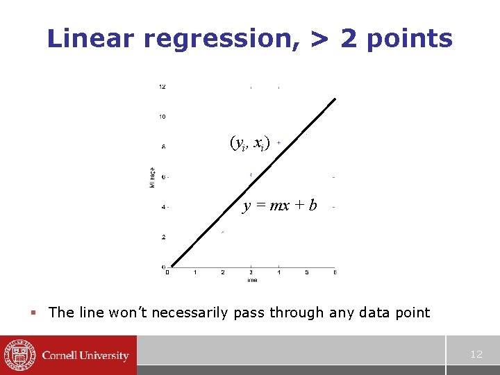 Linear regression, > 2 points (yi, xi) y = mx + b § The