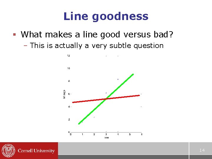 Line goodness § What makes a line good versus bad? – This is actually
