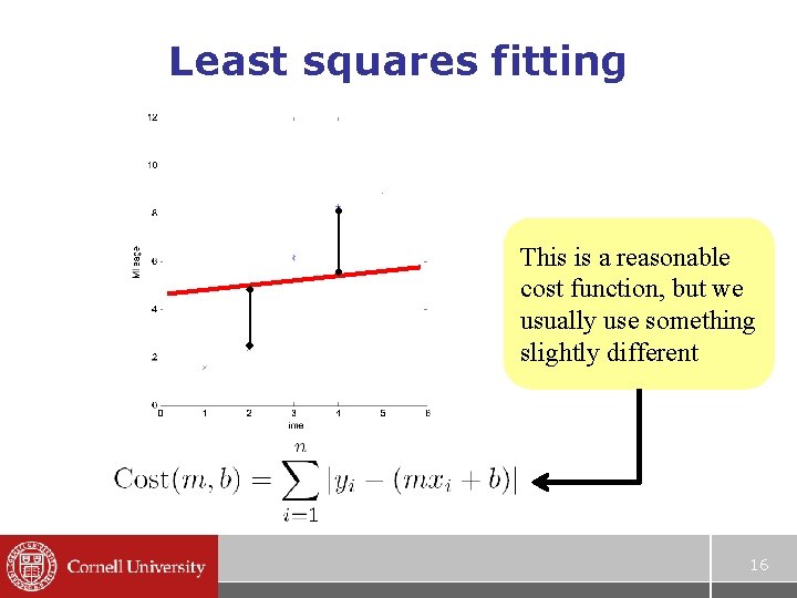 Least squares fitting This is a reasonable cost function, but we usually use something