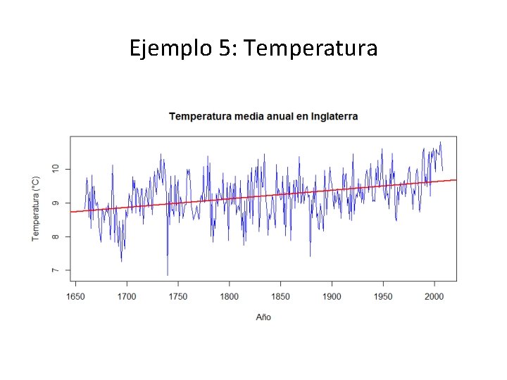 Ejemplo 5: Temperatura 