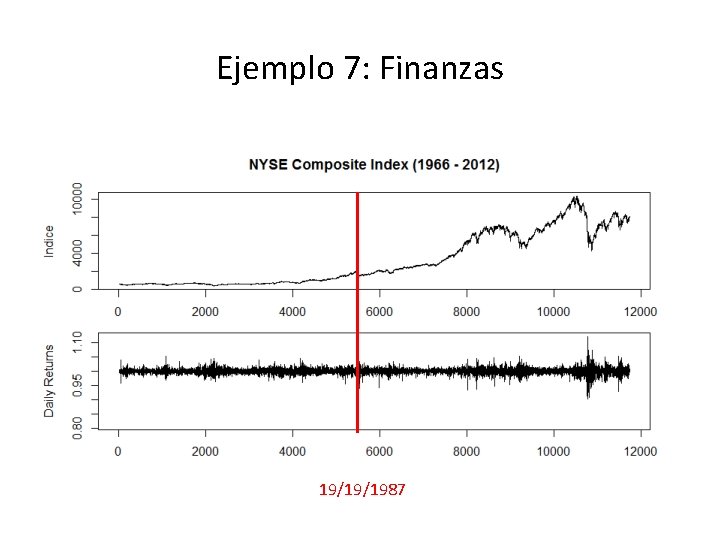 Ejemplo 7: Finanzas 19/19/1987 