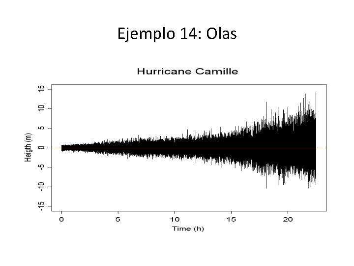 Ejemplo 14: Olas 