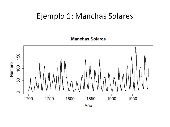 Ejemplo 1: Manchas Solares 