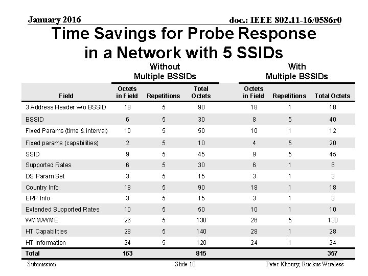 January 2016 doc. : IEEE 802. 11 -16/0586 r 0 Time Savings for Probe