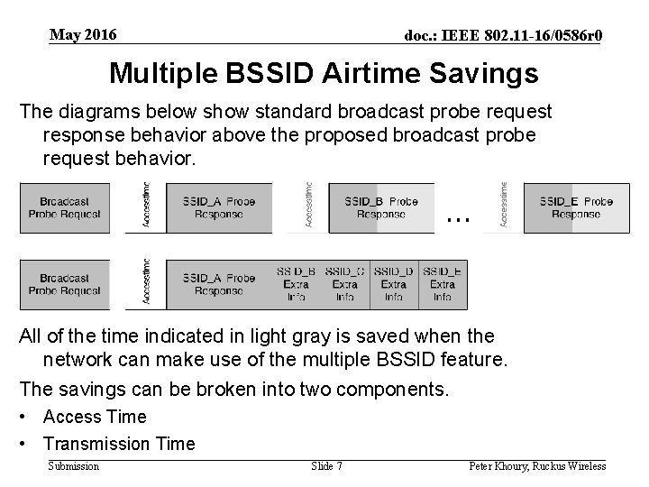 May 2016 doc. : IEEE 802. 11 -16/0586 r 0 Multiple BSSID Airtime Savings