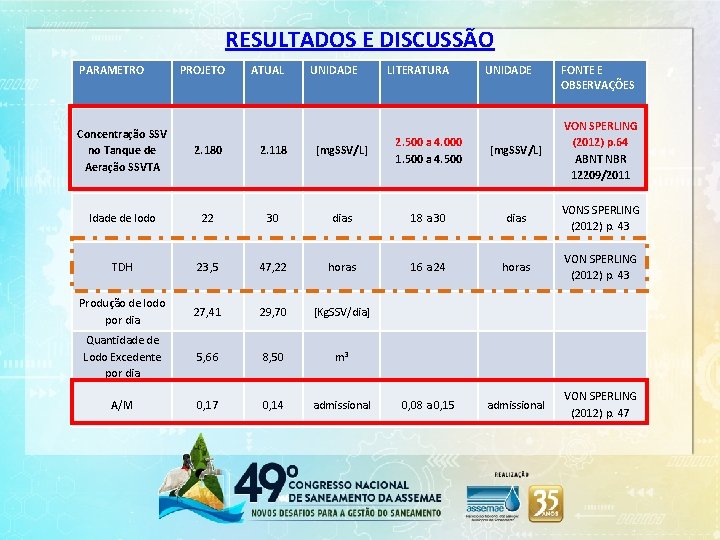 RESULTADOS E DISCUSSÃO PARAMETRO PROJETO ATUAL UNIDADE LITERATURA UNIDADE FONTE E OBSERVAÇÕES Concentração SSV