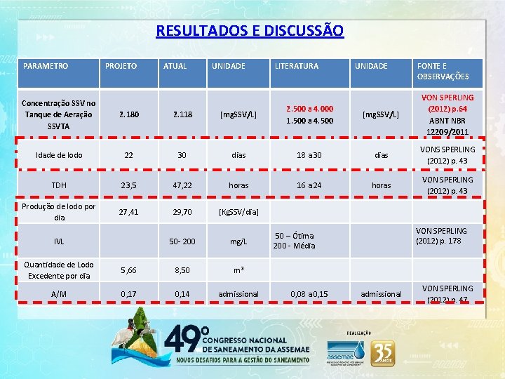 RESULTADOS E DISCUSSÃO PARAMETRO PROJETO ATUAL UNIDADE LITERATURA UNIDADE FONTE E OBSERVAÇÕES Concentração SSV