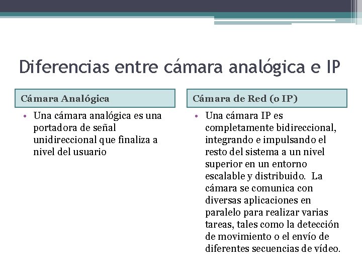 Diferencias entre cámara analógica e IP Cámara Analógica Cámara de Red (o IP) •