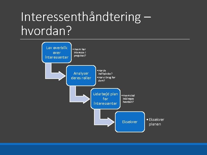 Interessenthåndtering – hvordan? Lav overblik over interessenter • Hvem har interesse i projektet? Analyser