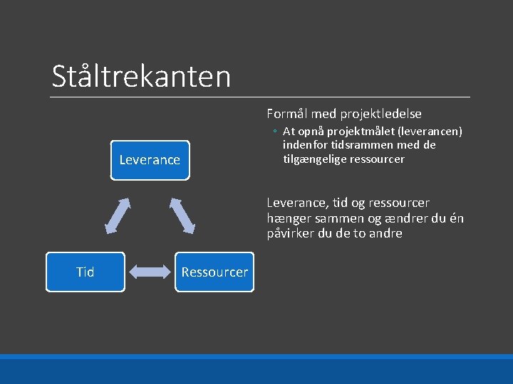 Ståltrekanten Formål med projektledelse ◦ At opnå projektmålet (leverancen) indenfor tidsrammen med de tilgængelige