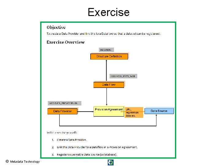 Exercise © Metadata Technology 