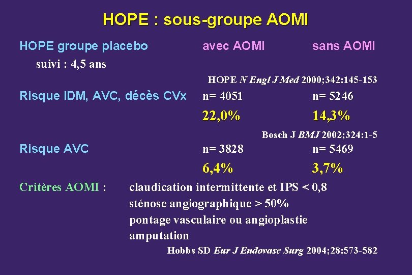 HOPE : sous-groupe AOMI HOPE groupe placebo suivi : 4, 5 ans avec AOMI