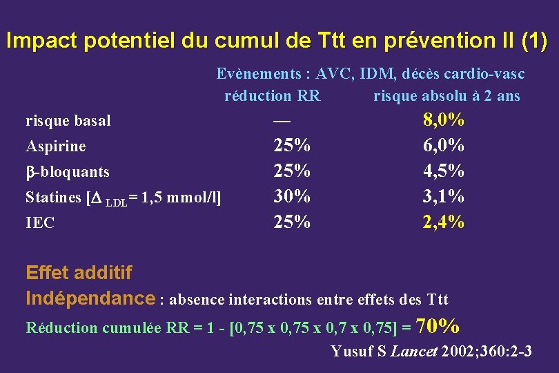 Impact potentiel du cumul de Ttt en prévention II (1) Evènements : AVC, IDM,