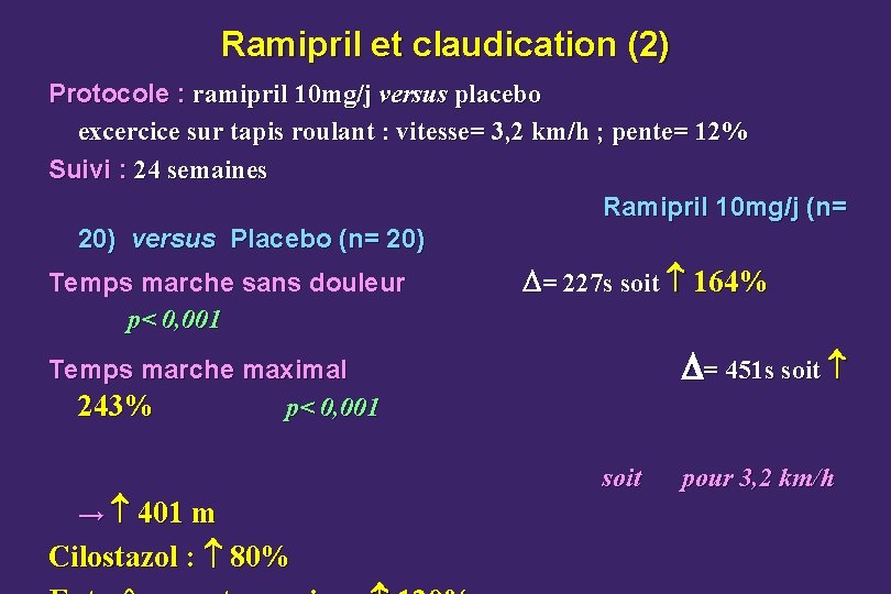 Ramipril et claudication (2) Protocole : ramipril 10 mg/j versus placebo excercice sur tapis