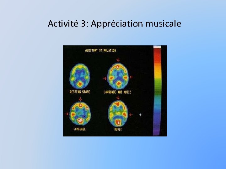 Activité 3: Appréciation musicale 