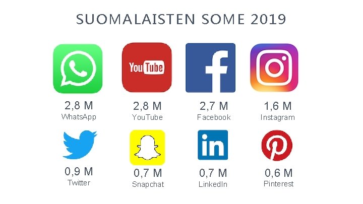 SUOMALAISTEN SOME 2019 2, 8 M 2, 7 M 1, 6 M Whats. App