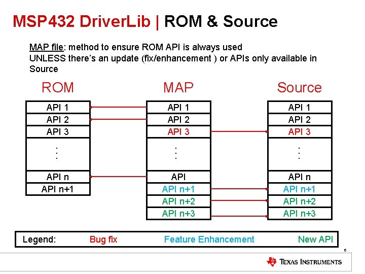 MSP 432 Driver. Lib | ROM & Source MAP file: method to ensure ROM