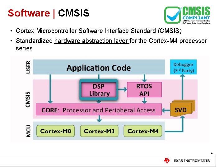 Software | CMSIS • Cortex Microcontroller Software Interface Standard (CMSIS) • Standardized hardware abstraction