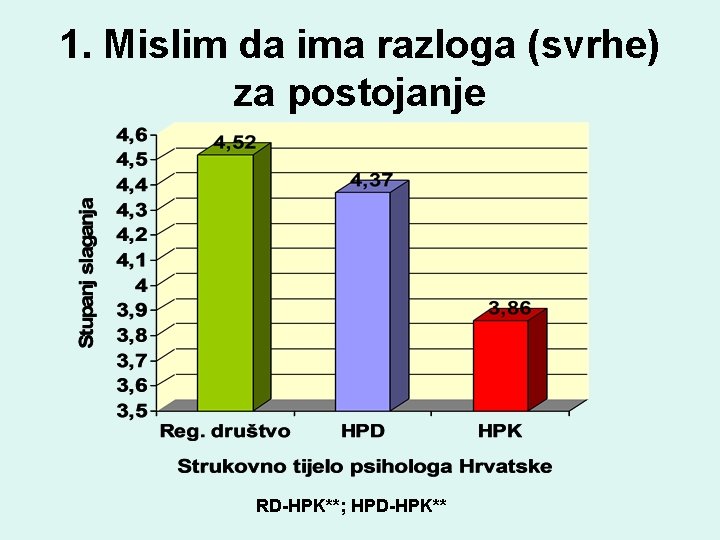 1. Mislim da ima razloga (svrhe) za postojanje RD-HPK**; HPD-HPK** 