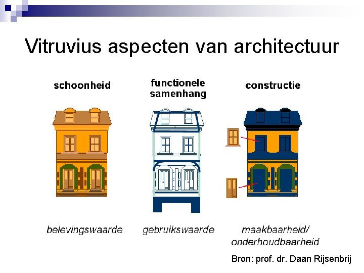 Vitruvius aspecten van architectuur Bron: prof. dr. Daan Rijsenbrij 