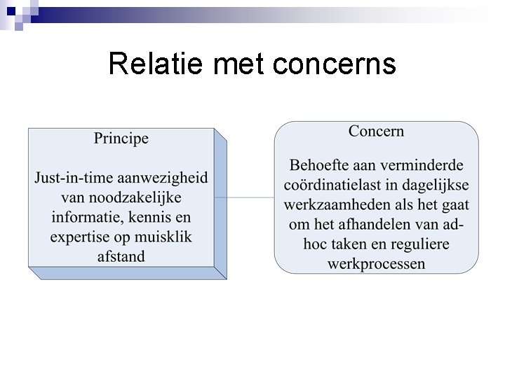 Relatie met concerns 