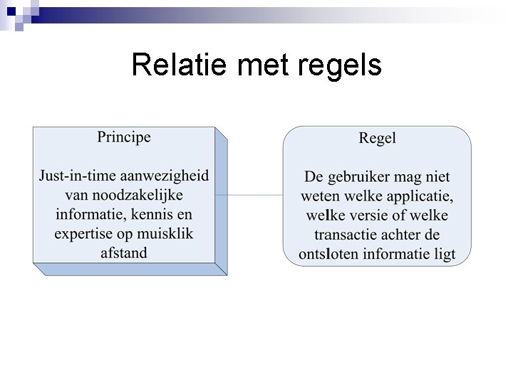 Relatie met regels 