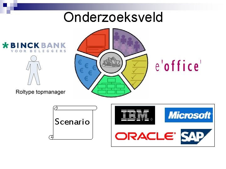 Onderzoeksveld Scenario 