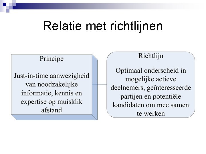 Relatie met richtlijnen 