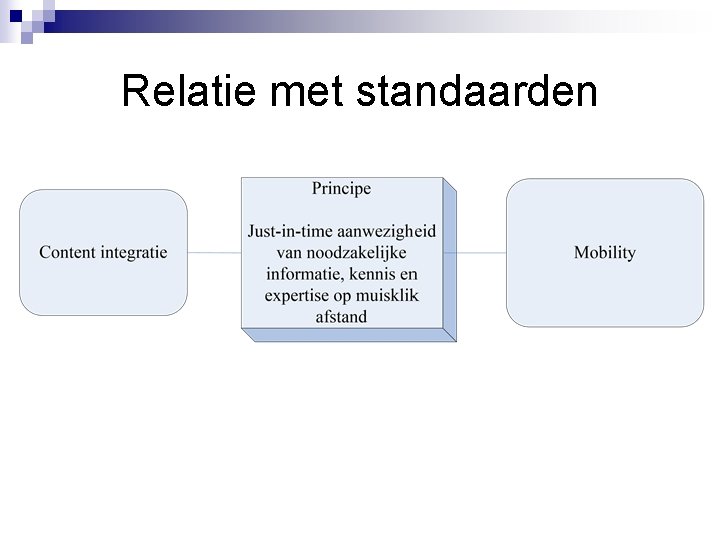 Relatie met standaarden 