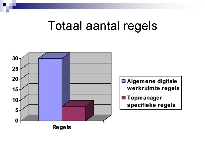 Totaal aantal regels 