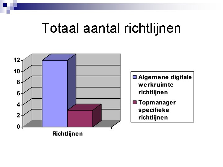 Totaal aantal richtlijnen 