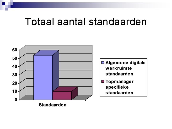 Totaal aantal standaarden 