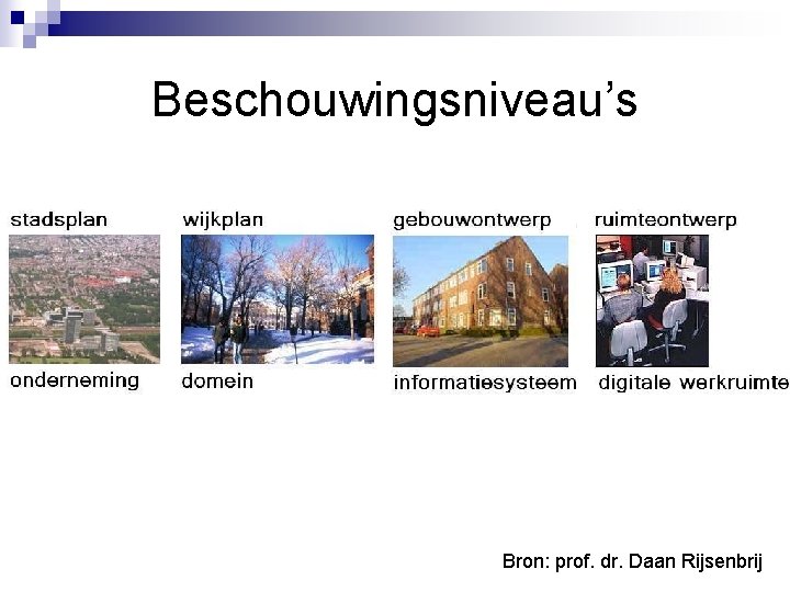 Beschouwingsniveau’s Bron: prof. dr. Daan Rijsenbrij 