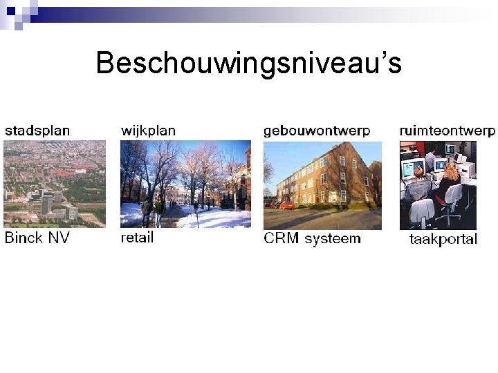 Beschouwingsniveau’s 