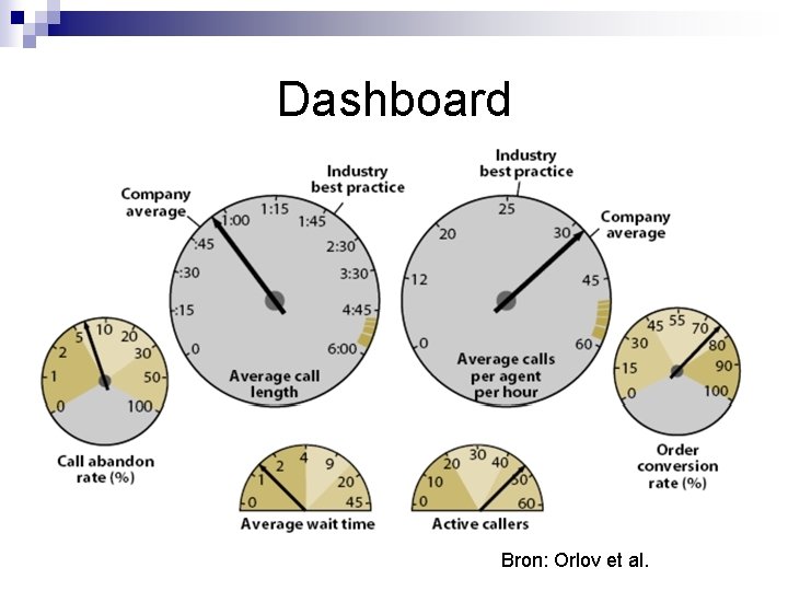 Dashboard Bron: Orlov et al. 