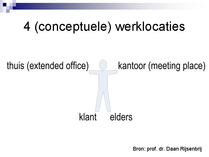 4 (conceptuele) werklocaties Bron: prof. dr. Daan Rijsenbrij 