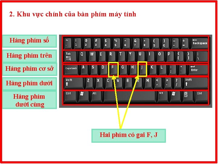 2. Khu vực chính của bàn phím máy tính Hàng phím số Hàng phím