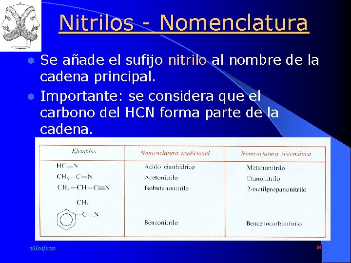 Nitrilos - Nomenclatura Se añade el sufijo nitrilo al nombre de la cadena principal.