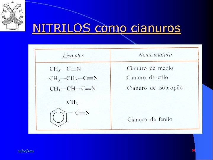 www. profesorjano. com NITRILOS como cianuros 26/02/2021 16 