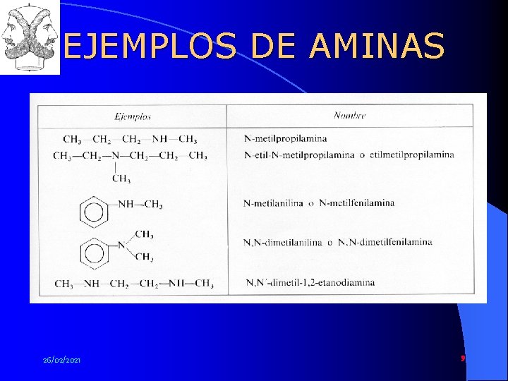 www. profesorjano. com EJEMPLOS DE AMINAS 26/02/2021 9 