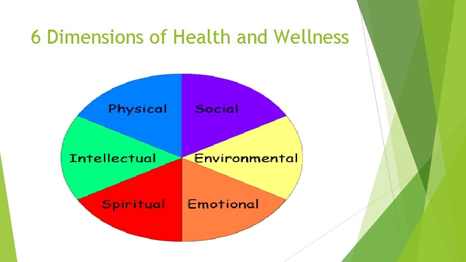 6 Dimensions of Health and Wellness 