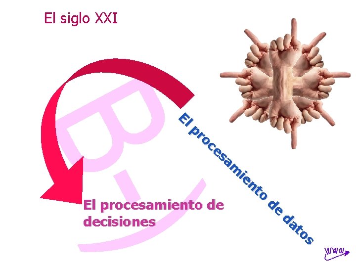 El siglo XXI El pr oc es am ie nt o de El procesamiento