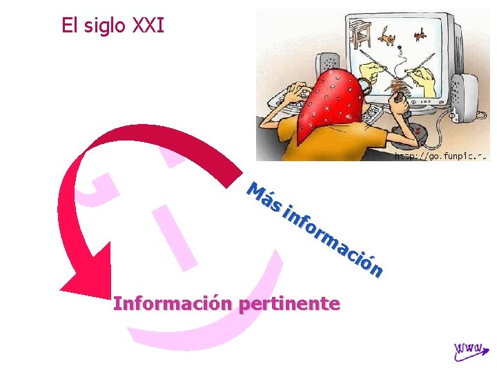 El siglo XXI Má si nf or m ac ión Información pertinente 