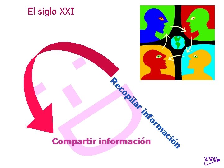 El siglo XXI r ila op ec R n ió ac rm fo in