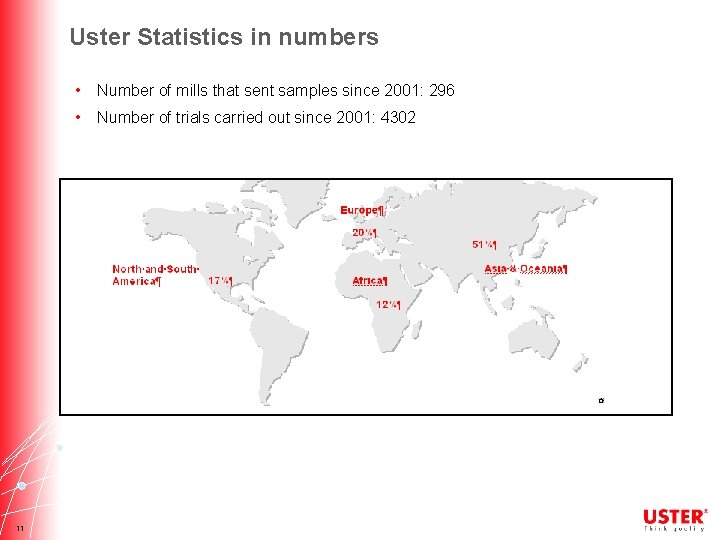 Uster Statistics in numbers • Number of mills that sent samples since 2001: 296